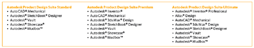 Autodesk Product Design Suite 