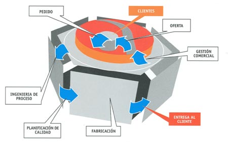 Organización Trabajo