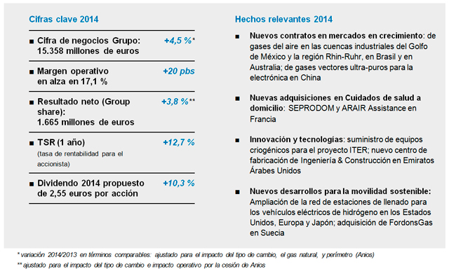 Air Liquide - Resultados anuales 2014