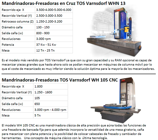 mesa giratoria en cruz para fresadora de 12