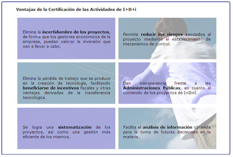 Ventajas de la Certificación de las Actividades de I+D+i