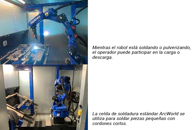 Polet duplica su capacidad gracias a las celdas de soldadura robotizada de Yaskawa