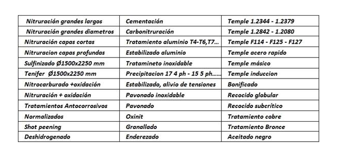 BILTRA: 36 soluciones en Tratamientos Térmicos