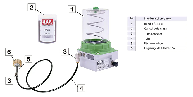 LINDIS: Nuevo sistema de lubricación KHK para engranajes y cremalleras: máxima eficiencia y durabilidad LINDIS: Nuevo sistema de lubricación KHK para engranajes y cremalleras: máxima eficiencia y durabilidad