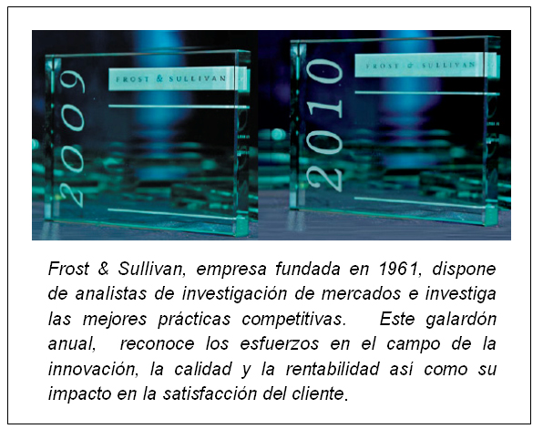 Castolin doblemente galardonada: Por su Aumento de la Cuota de Mercado en 2009 y Por su Servicio al Cliente 2010