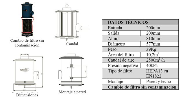 BARIN: DC HEPABox filtración complementaria con los niveles más altos de filtración