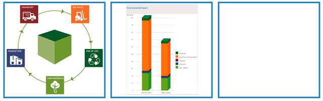 NEFAB desarrolla GREENCALC