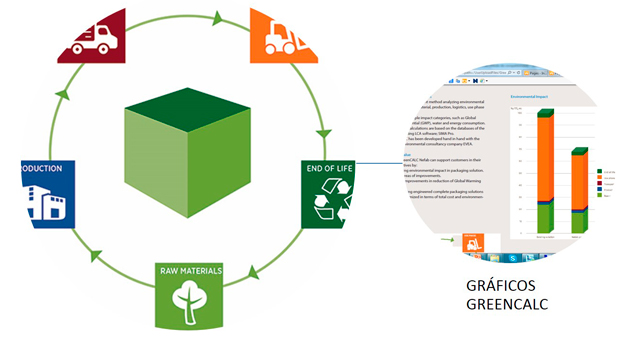 GreenCALC de Nefab certificado por Bureau Veritas