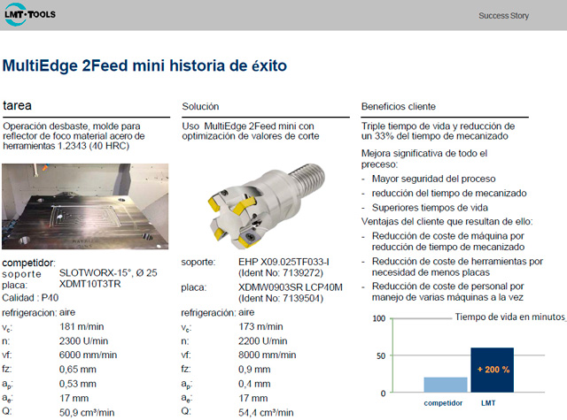 BOEHLERIT: MultiEdge 2Feed mini historia de éxito