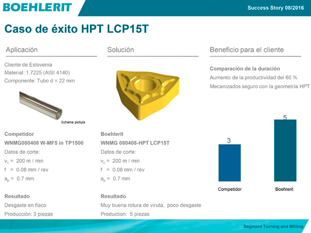 BOEHLERIT: HPT LCP15T