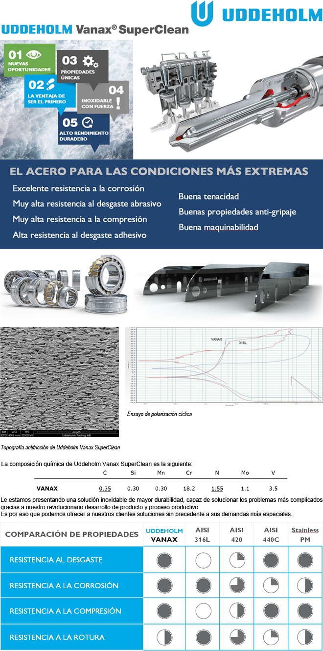 UDDEHOLM lanza el innovador acero inoxidable vanax superclean