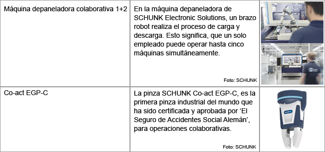 SCHUNK HRC electronics industry