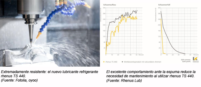 RHENUS TS 440: El lubricante refrigerante resistente