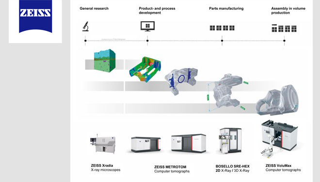 Inscríbete al Webinar de ZEISS: Soluciones de Rayos X y Tomografía Computarizada para Inspección en la Industria