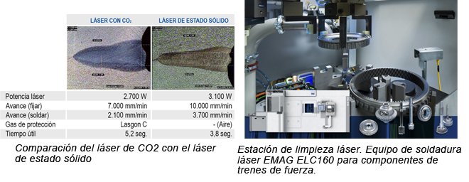 EMAG: Soldadura láser para componentes de trenes de fuerza