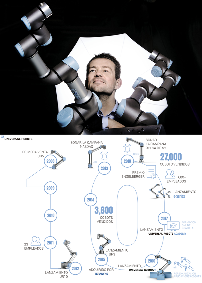 UNIVERSAL ROBOTS: Marca una década de robots colaborativos pioneros convertido en el segmento de mayor crecimiento