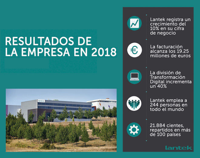 LANTEK: Resultados económicos 2018