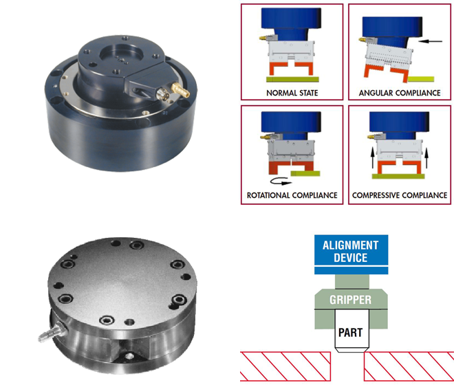 GIMATIC Iberia presenta los Sistemas Anticolisión y de Corrección de Alineamiento para robots y manipuladores de RAD