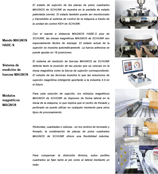 SCHUNK: Sujeción por imán, la solución más cómoda. 