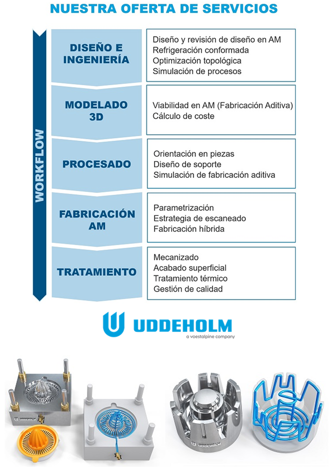 Servicio UDDEHOLM de Fabricación Aditiva avanzada