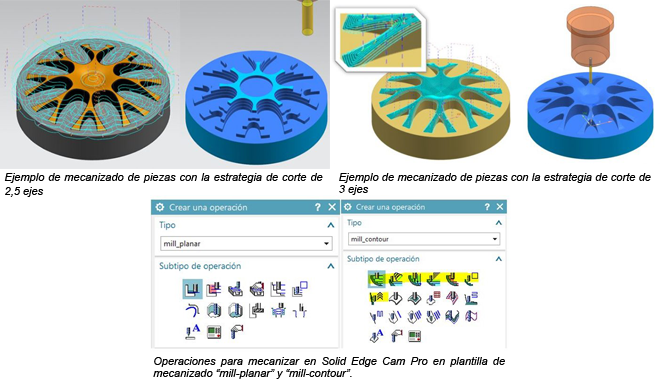 PRISMACIM: Estrategias de mecanizado por corte de 2,5 ejes y 3 ejes