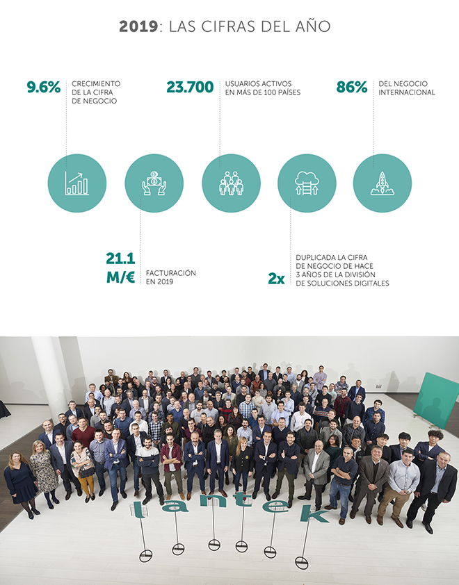 Resultados económicos Lantek 2019 - Crecimiento del 9,6% y más de 21 millones en todo el mundo 