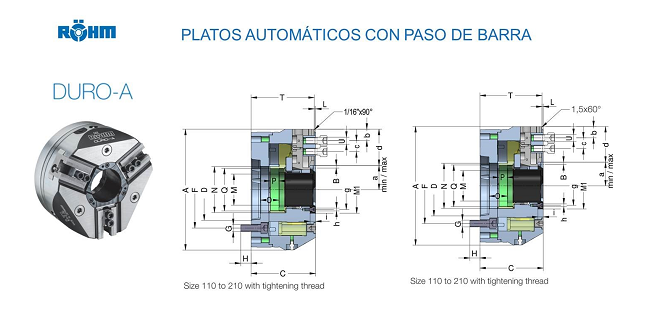 Röhm lanza los nuevos modelos de platos automáticos DURO-A