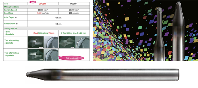 IMCAR: Nueva fresa esférica ultra-rápida UDCBH para el fresado de metal duro