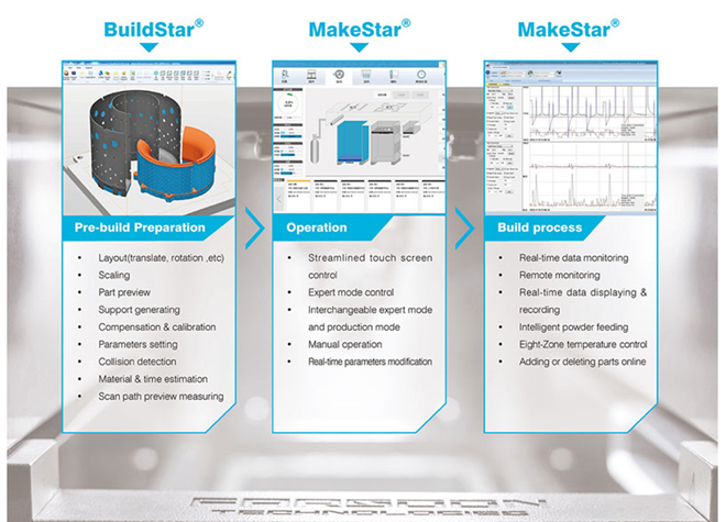 MAQcenter: Conoce las soluciones de Software que ofrece Farsoon