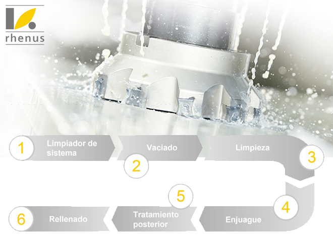 RHENUS LUB: 6 pasos para un cambio efectivo del lubricante refrigerante