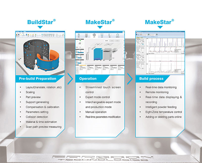 MAQcenter: Conoce las soluciones de software que te ofrece Farsoon Technologies