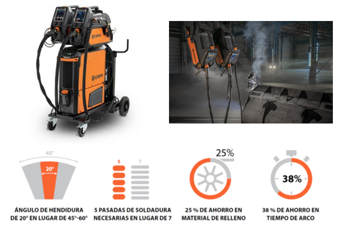 SAIND: X5 Fastmig, último sistema de soldadura industrial premium MIG / MAG de Kemppi