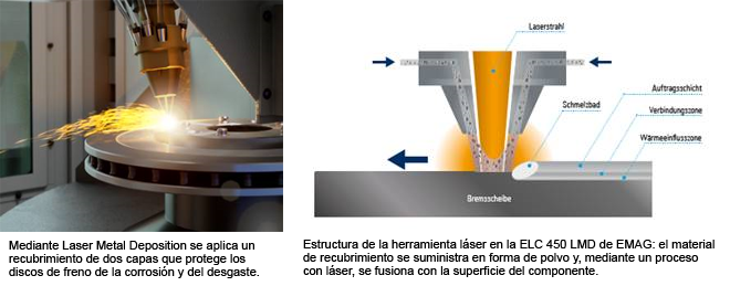 EMAG desarrolla una solución de producción para discos de freno recubiertos