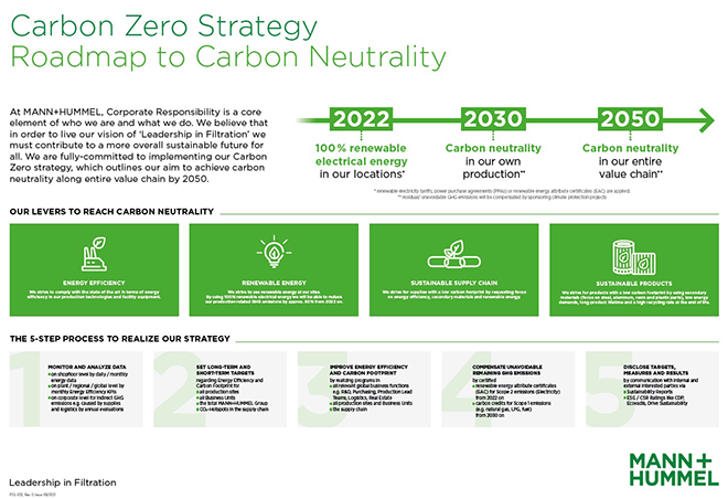MANN+HUMMEL presenta su estrategia ‘Cero Carbono’