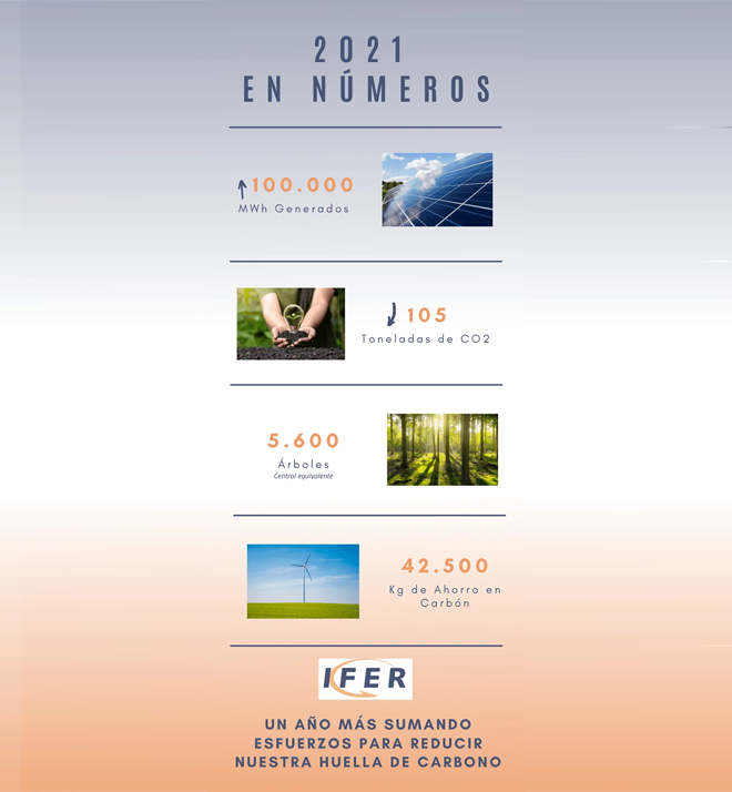 IFER alineado con el Horizonte 2050