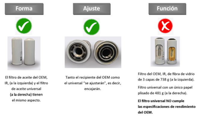 PROMACO: ¿Está utilizando filtros no certificados en su sistema?