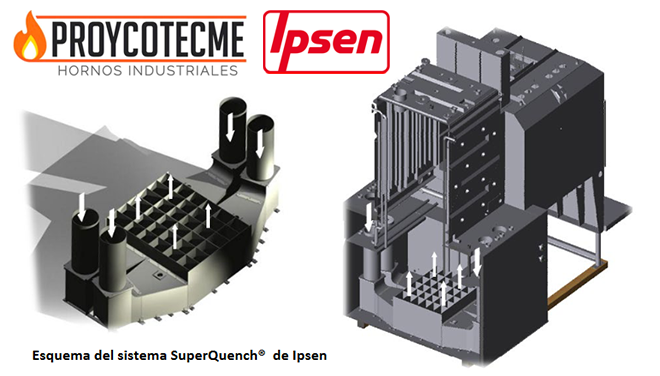 PROYCOTECME: Ipsen SuperQuench, Procesos de Temple Mejores y Más Flexibles