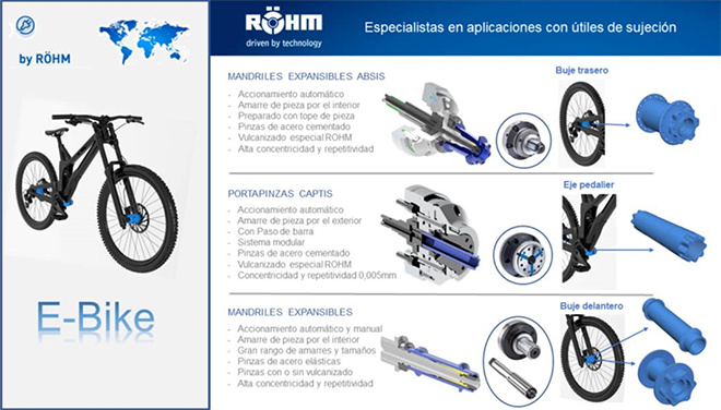 Mandriles expansibles o platos pinzas para mecanizado de RÖHM