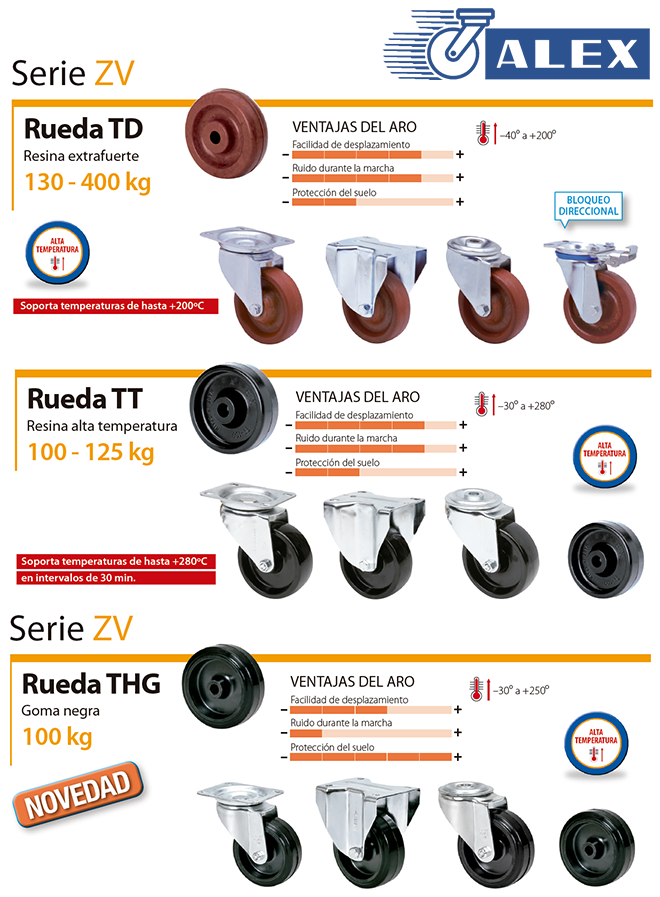 RUEDAS ALEX: ruedas para alta temperatura