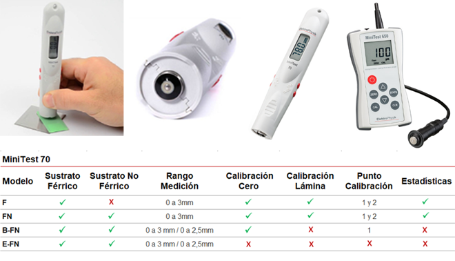 LUMAQUIN - Medidores de espesor sobre recubrimientos metálicos