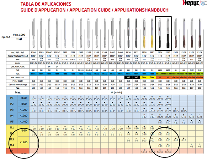 Tabla de Aplicaciones HEPYC