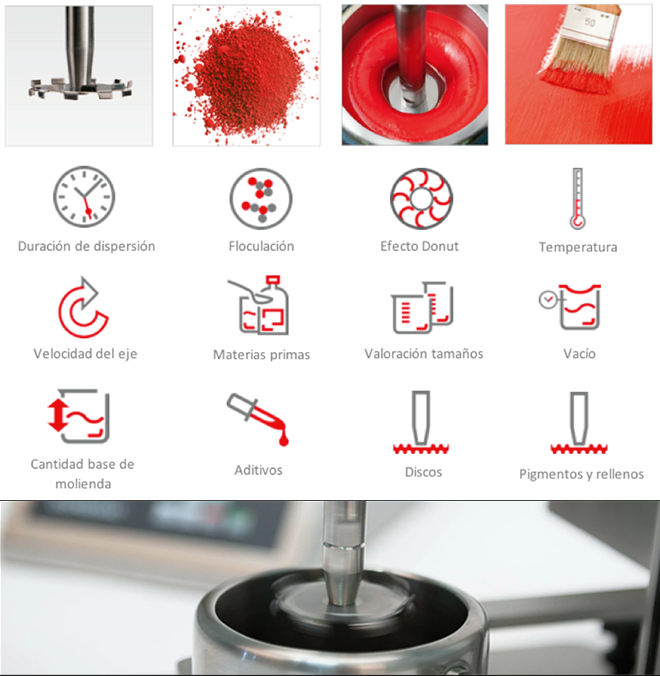 LUMAQUIN - Equipos y accesorios para optimizar la dispersión molturación y mezcla