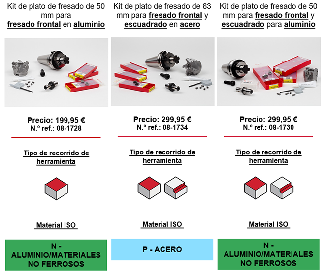 HAAS: Kits de plato de fresado populares