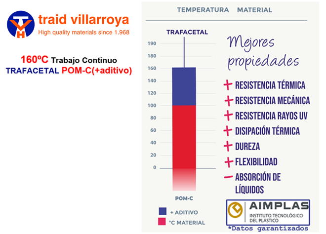 Traid Villarroya - NEW POM-C (160 ºC)