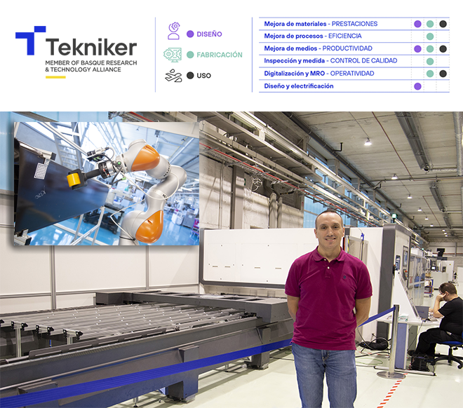 TEKNIKER: Innovación tecnológica para reducir el impacto medioambiental del sector aeronáutico