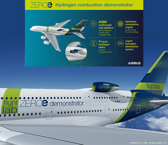 Altair - Airbus Commercial selecciona a Altair SimSolid para el desarrollo de aviones sostenibles ZEROe