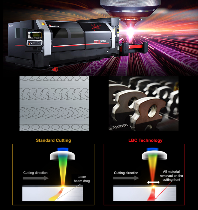 AMADA: Tecnología Locus Beam Control