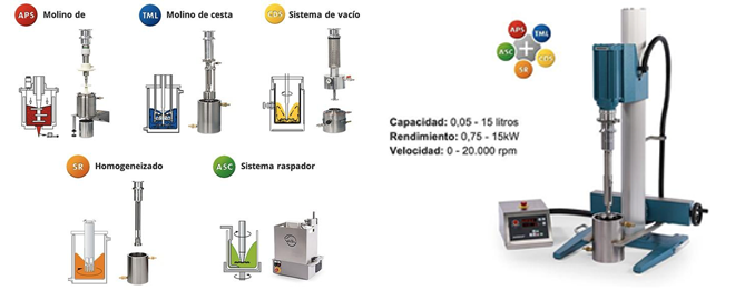 LUMAQUIN - Dispermat CV PLUS para laboratorio y planta piloto