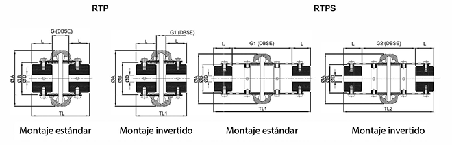 LINDIS: Acoplamientos para ambientes agresivos