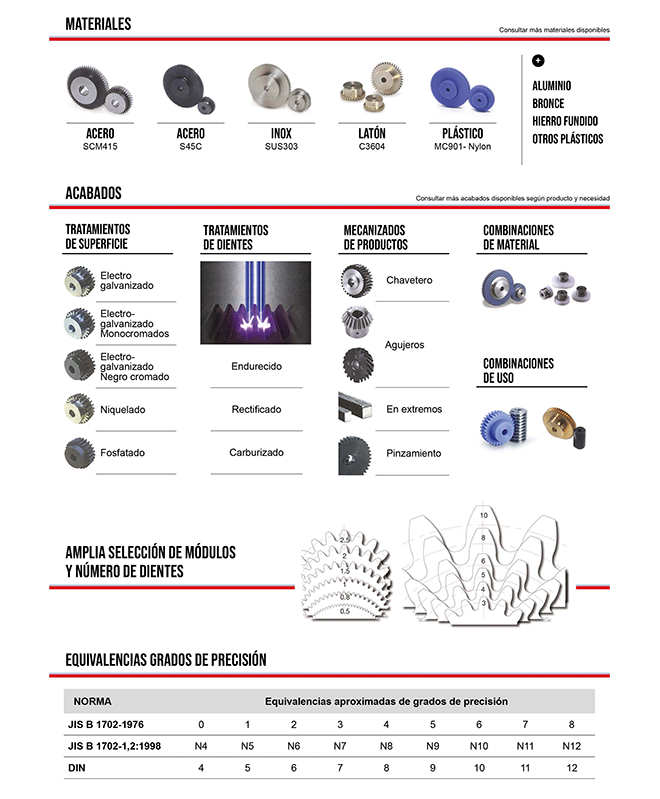 LINDIS: Engranajes de Alta Precisión 